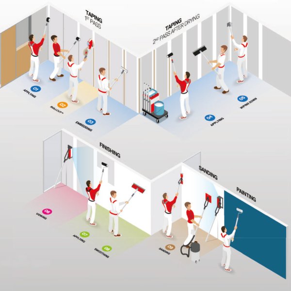 Parfait-Liss OP Process Set